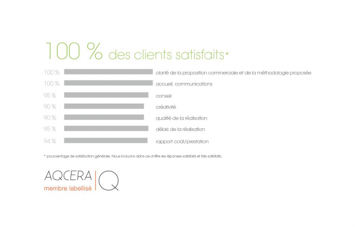 satisfaction-clients-artenium