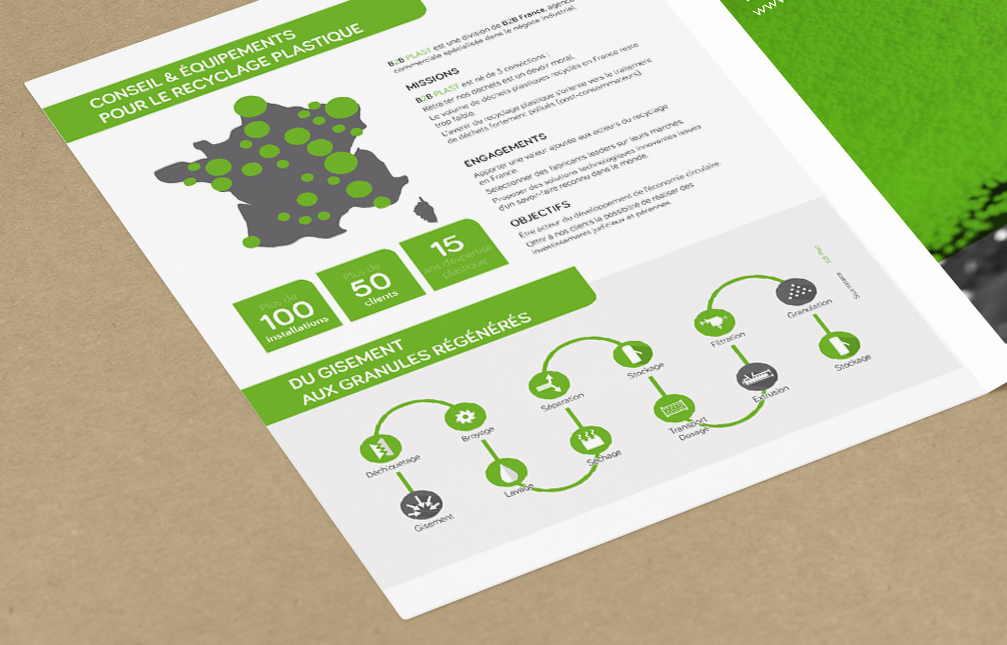 Mockups Design